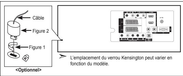 SAMSUNG LE40M86BD - Utilisation du verrouillage Kensington antivol - 1