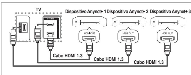 SAMSUNG LE40M86BD - O que é o Anynet+? - 1