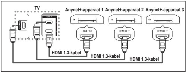 SAMSUNG LE40M86BD - Anynet ^+ -apparaten aansluiten - 1