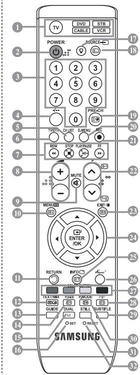 SAMSUNG LE40M86BD - Teletekstfuncties - 1