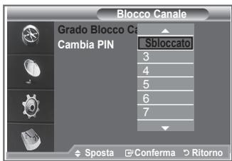 SAMSUNG LE40M86BD - Impostazione della funzione Blocco Canale - 3