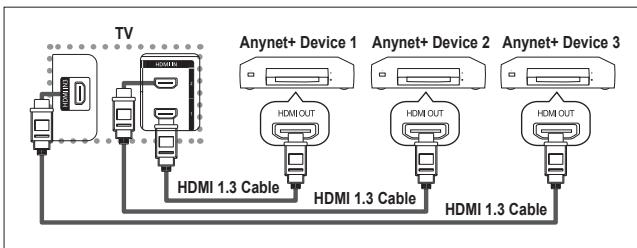 SAMSUNG LE40M86BD - Connecting Anynet ^+ Devices - 1