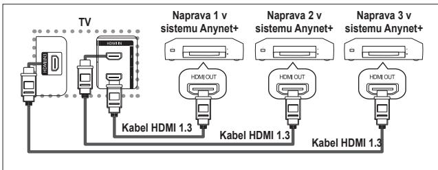 SAMSUNG LE40M86BD - Priključitev naprav v sistem Anynet+ - 1
