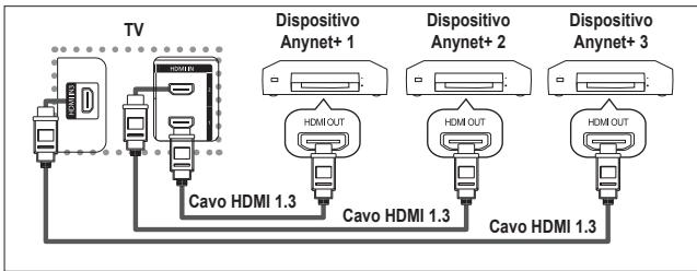 SAMSUNG LE40M86BD - Collegamento dei dispositivi Anynet+ - 1