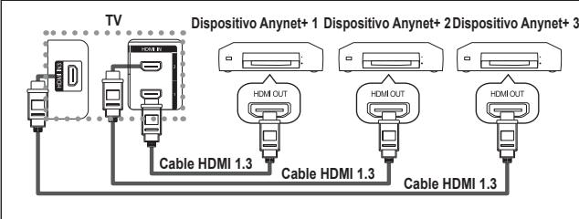 SAMSUNG LE40N87BD - Conexión de dispositivos Anynet+ - 1