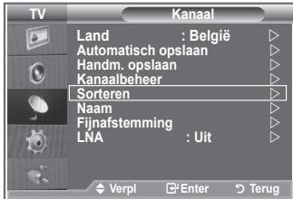 SAMSUNG LE40N87BD - U kurz de nummers van twee kanalenuitwisselen om: - 1