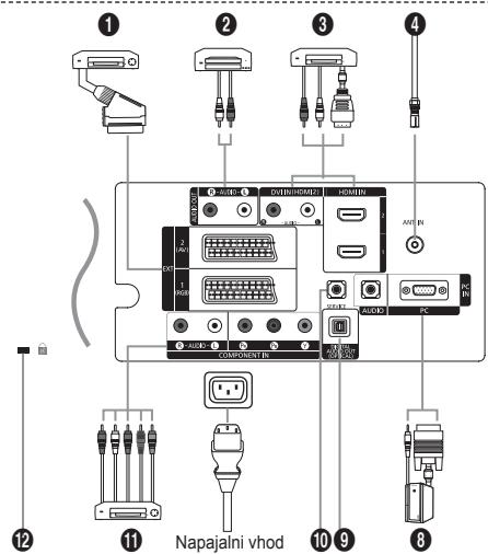 SAMSUNG LE40N87BD - Namestitev kompleta za pritrditev na steno - 4