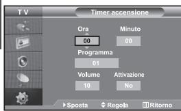 Timer accensione Ora 00 Programma 01 Volume 10 Attivazione No Sposta Regola Ritorno