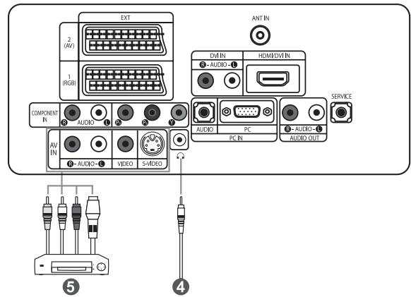 EXT 2 (AV) 1 (RGB) COMPONENT IN AV IN AUDIO VIDEO S-VIDEO ANT IN DVI IN 3-AUDIO-1 HDMI/DVI IN AUDIO PC IN AUDIO OUT SERVICE 4 5 4