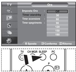 T V Ora Imposta Ora : Off Timer stand-by : 30 Timer accensione : 60 Timer segnamento : 90 120 150 180 Sposta Conferma Ritorno TV CM GMR SLEEP PC C P