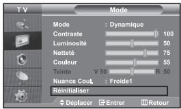 TV Mode Mode : Dynamique Contraste 100 Luminosité 50 Netteé 75 Couleur 55 Teinte V 50 R 50 Nuance CouL : Froide1 Rénitialiser Déplacer Entrer Retour