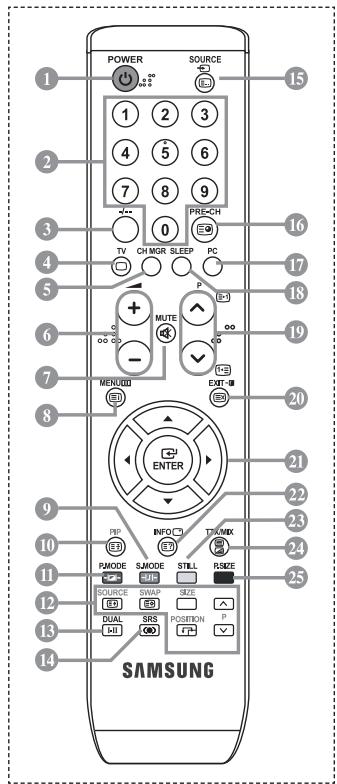 POWER SOURCE 1 2 3 4 5 6 7 8 9 PRE-CH TV CHMGR SLEEP PC P MUTE - MENU ENTER 20 21 22 23 24 25 SAMSUNG 15 2 3 4 5 6 7 8 9 10 11 12 13 14 PAMODE SJMODE STILL RMZE SOURCE SWAP SIZE A DUAL BRS POSITION P ATT OFF FP