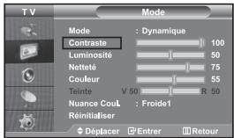 TV Mode Mode : Dynamique Contraste 100 Luminosité 50 Netteé 75 Couleur 55 Teinte V 50 R 50 Nuance Coul : Froide1 Réinitialiser Déplacer Entrer Retour