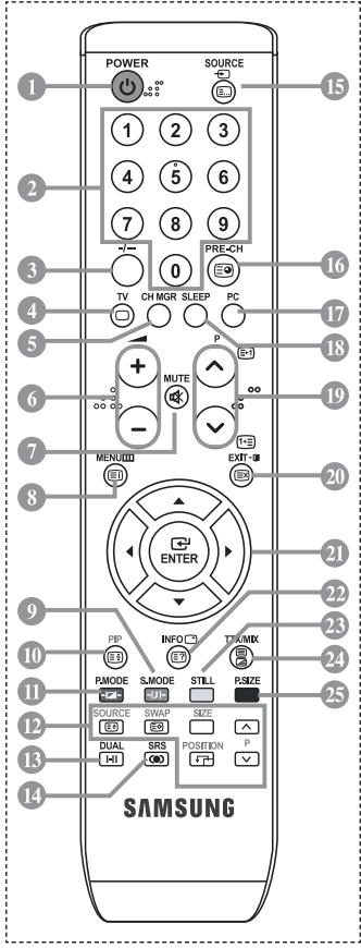 POWER SOURCE 1 2 3 4 5 6 7 8 9 PRE-CH 0 TV CH MGR SLEEP PC P MUTE EXIT MENU ENTER 20 21 22 23 24 25 PIP INFO TIA/MK E E E E E PMODE SMODE STILL P/SIZE SUI SOURCE SWAP SIZE DUAL SRS POSITION P HI OOO F SAMSUNG