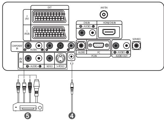 EXT 2 (AV) 1 (RGB) COMPONENT IN AV IN 3-AUDIO-1 AUDIO VIDEO S-MDIO ANT IN DHIN IN 3-AUDIO-1 HDMI/DH IN AUDIO PC PC-IN AUDIO OUT SERVICE 4 ⑤ ④