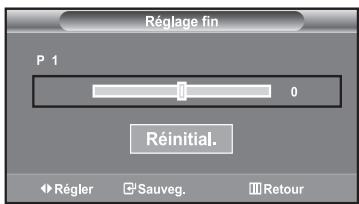 SAMSUNG LE40R73BD - Réception nette des chaînes grâce au réglage fin - 1