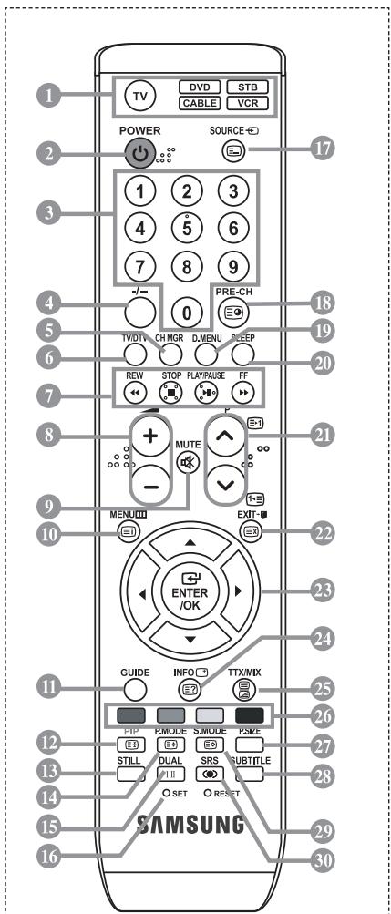 SAMSUNG LE40R73BD - ⑬ Service Port - 1