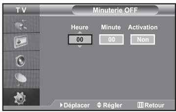 SAMSUNG LE40R73BD - Marche et arrêt automatique du téléviseur - 2