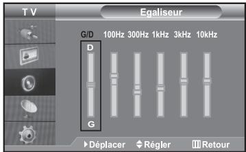 SAMSUNG LE40R73BD - Réglage des paramètres du son - 1