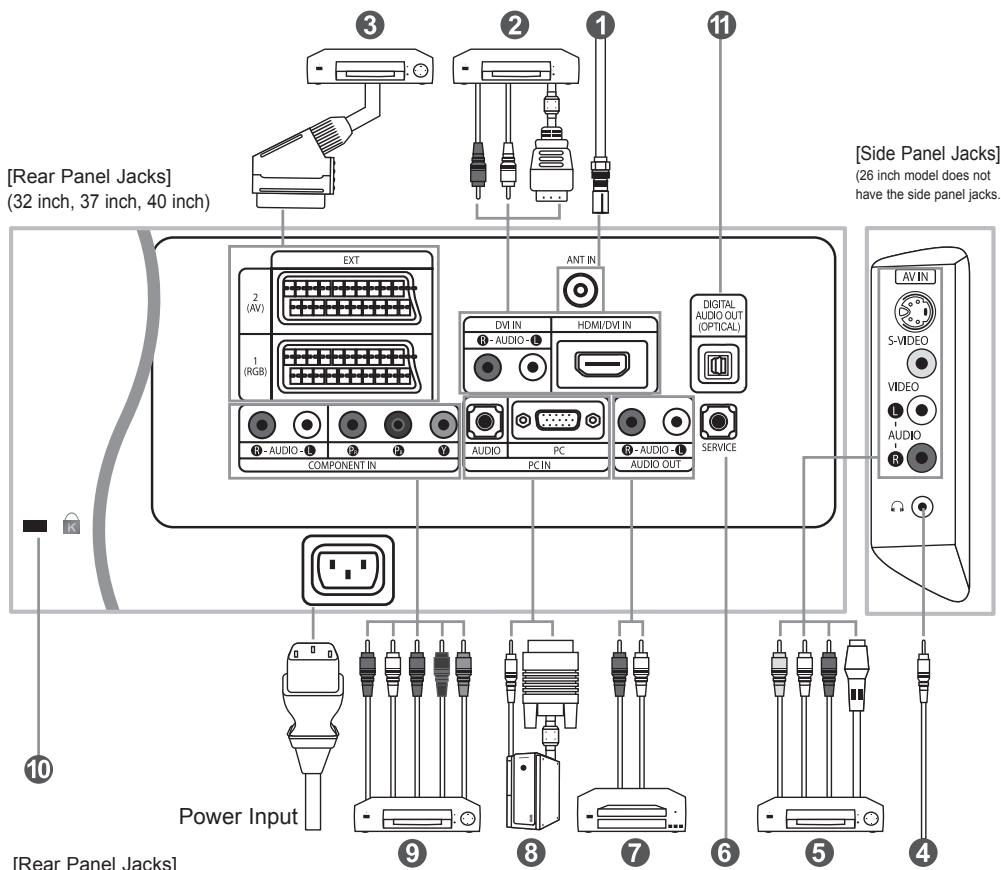SAMSUNG LE40R73BD - ⑦ Remote Control Sensor - 1