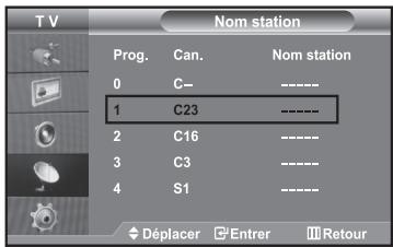 SAMSUNG LE40R73BD - Attribution de noms aux canaux - 1