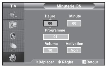 SAMSUNG LE40R73BD - Marche et arrêt automatique du téléviseur - 1