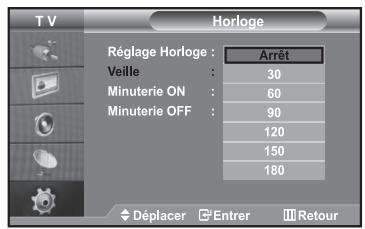 SAMSUNG LE40R73BD - Réglage de la minuterie de mise en veille - 1