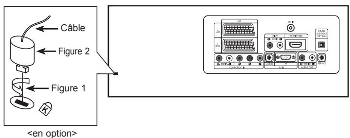 SAMSUNG LE40R73BD - Utilisation du verrouillage Kensington antivol - 1