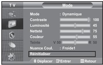 SAMSUNG LE40R73BD - Rétablir les paramètres de réglage de l'image d'usine. - 1