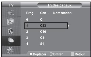 SAMSUNG LE40R73BD - Organisation des canaux mémorisés - 1