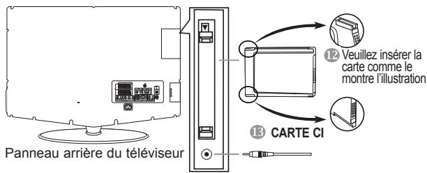 SAMSUNG LE40R73BD - ⑫ Connexion de la Carte CI (Common Interface) - 1