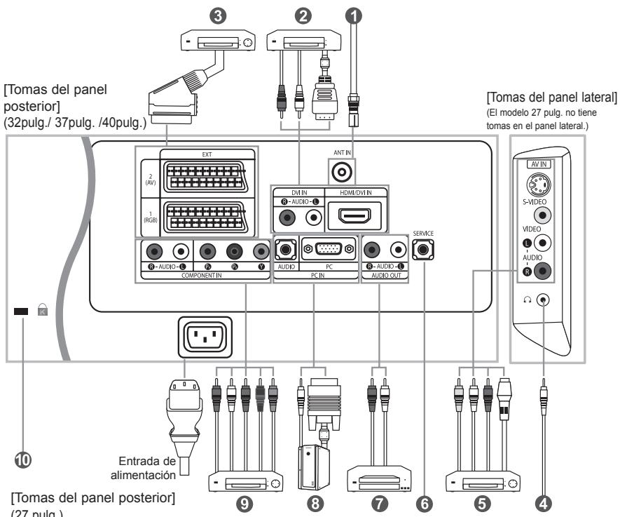 [Tomas del panel posterior] (32pulg./ 37pulg. /40pulg.) [Tomas del panel lateral] (El modelo 27 pulg. no tiene tomas en el panel lateral.) Entrada de alimentación [ Tomas del panel posterior ] (27 pulg.)