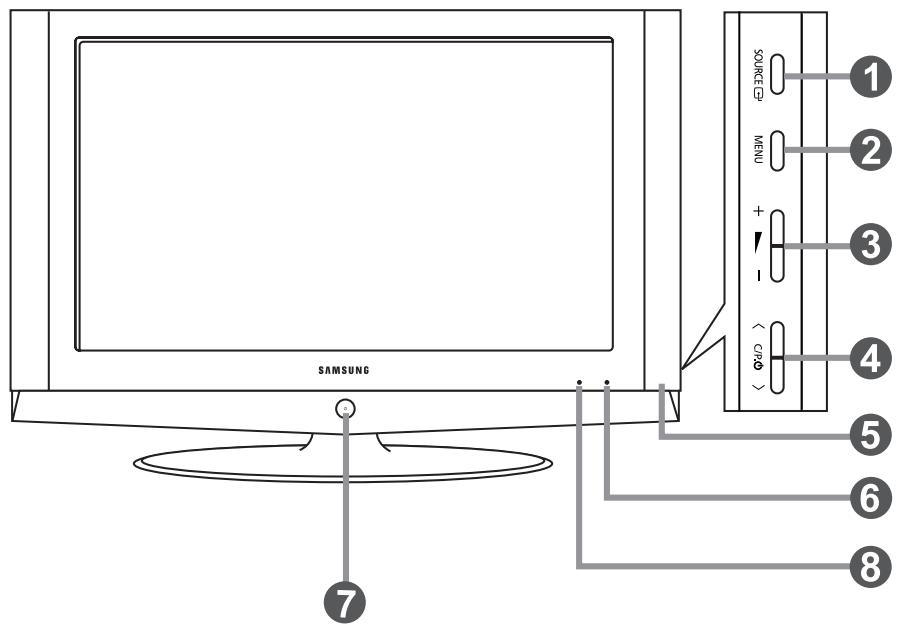 SAMSUNG 1 2 3 4 5 6 7 GNDCE-CD