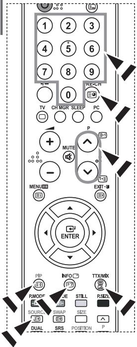 1 2 3 4 5 6 7 8 9 0 TV CH MGR SLEEP PC MUTE P MENU EXIT ENTER PIP INFO TTX/MIX PMODE STILL PSIZL SOURCE SWAP SIZE DUAL SRS POSITION P