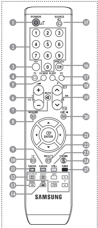 POWER SOURCE 1 2 3 4 5 6 7 8 9 PRE-CH TV CH MGR SLEEP PC MUTE P EXIT MENODI ENTER P/P INFO T: LIMX PAWODE SJMODE STILL P SIZE SOURCE SWAP SIZE DUAL SRS POSITION P SAMSUNG