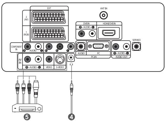 EXT 2 (AV) 1 (RGB) COMPONENT IN AV IN AUDIO VIDEO 5-VIDEO ANT IN DVM IN AUDIO HDMI/DVM IN AUDIO PC PC IN AUDIO OUT SERVICE AUDIO AUDIO ① - AUDIO - ② ③ - AUDIO - ④ ⑤ ④