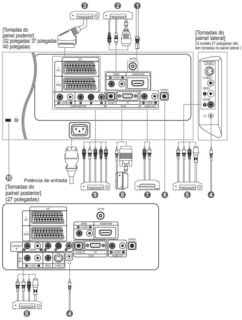 [Tomadas do painel posterior] (32 polegadas/ 37 polegadas /40 polegadas) [Tomadas do painel lateral] (O modelo 27 polegadas não tem tomadas no painel lateral.) Component IN EXT 2 (AV) 1 (RGB) ANTIN DIVIN HOMEVIN AUDIO PC PC IN AUDIO OUT SERVICE COMPONENT IN 9 8 7 6 5 4 Potência de entrada [Tomadas do painel posterior] (27 polegadas) Component IN EXT 2 (AV) 1 (RGB) ANTIN DIVIN HOMEVIN AUDIO PC AUDIO OUT SERVICE AV IN S-VIDEO VIDEO AUDIO COMPONENT IN 9 8 7 6 5 4 5 4