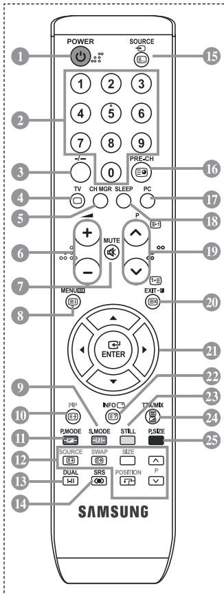 POWER SOURCE 1 2 3 4 5 6 7 8 9 PRE-CH TV CH MGR SLEEP PC P MUTE - MENU EXIT ENTER FIP INFO TLMIX E3 E7 PMODE SMODE STILL PSIDE SOURCE SWAP SIZE DUAL SRS POSITION P M10 SAMSUNG
