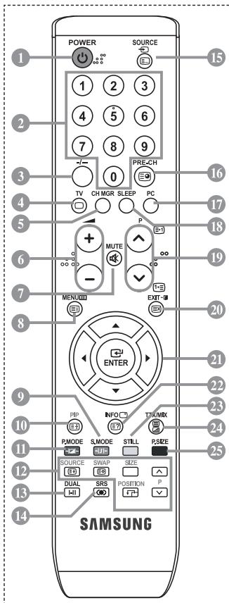 POWER SOURCE 1 2 3 4 5 6 7 8 9 PRE-CH TV CH MGR SLEEP PC MUTE P EXIT-U MENUE ENTER PAP INFO TTMIX PMODE S.MODE STILL R.SIZE SOURCE SWAP SIZE DUAL SRS POSITION P SAMSUNG