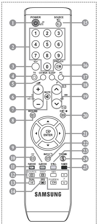 POWER SOURCE 1 2 3 4 5 6 7 8 9 0 PRE-CH TV CN MGR SLEEP PC MUTE EXIT MENODI ENTER PPI INFO TRAMIX RMODE SMODE STILL SIZE SOURCE SWAP SIZE DUAL SRS POSITION P SAMSUNG