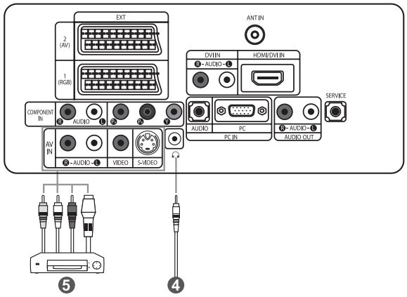 EXT 2 (AV) 1 (RGB) COMPONENT IN AV IN 3-AUDIO-1 AUDIO VIDEO 5-MIDEO ANT IN DVIIIN 4-AUDIO-1 HDMI/DVI IN AUDIO PC 3-AUDIO-1 AUDIO OUT SERVICE 5 4