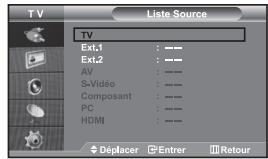 TV Liste Source TV Ext.1 : —— Ext.2 : —— AV : —— S-Vidéo : —— Composant : —— PC : —— HDMI : —— Déplacer Enterr Retour