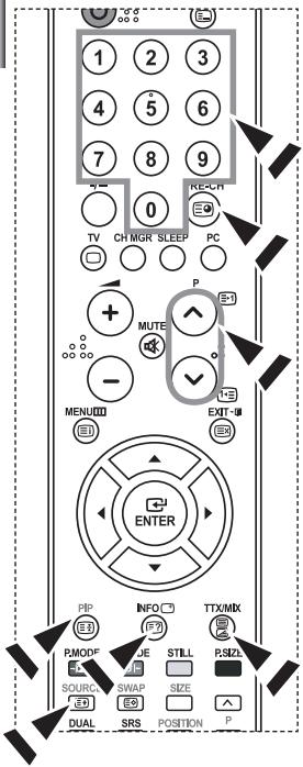 1 2 3 4 5 6 7 8 9 0 TV CH MGR SLEEP PC MUTE P MENU EXIT ENTER PIP INFO TTX/MX PMODE STILL PSIZL SOURCE SWAP SIZE DUAL SRS POSITION P