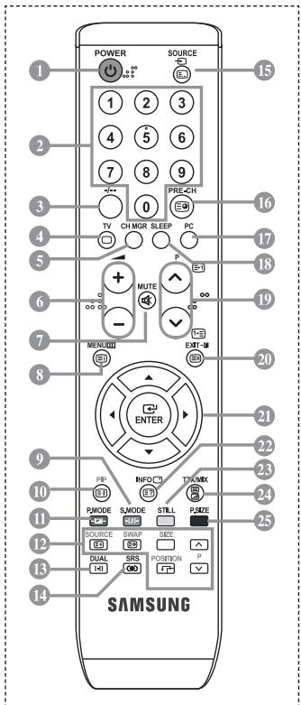 POWER SOURCE 1 2 3 4 5 6 7 8 9 PRE-CH TV CH MGR SLEEP PC MUTE EXIT MENODI ENTER PPI INFO TIME PAVODE SJMODE STILL PUZE SOURCE SWAP SIZE DUAL SRS POSITION 14 00 F SAMSUNG 15 16 17 18 19 20 21 22 23 24 25