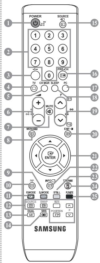 POWER SOURCE 1 2 3 4 5 6 7 8 9 PRE-CH TV CH MGR SLEEP PC MUTE P EXIT MENU ENTER PPI INFO TCMK PMODE SMODE STILL PSIZE SOURCE SWAP SIZE DUAL SRS POSITION P H1 H2 F1 V SAMSUNG