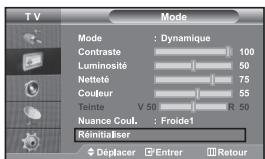 TV Mode Mode : Dynamique Contraste 100 Luminosité 50 Netteé 75 Couleur 55 Teinte V 50 R 50 Nuance Coul. : Froide1 Réinitialiser Déplacer Entrer Retour