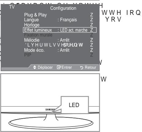 SAMSUNG LE46A557P2F - Réglage de l'effet lumineux (en fonction du modèle) - 1
