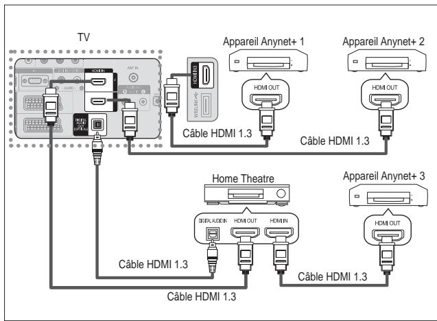 SAMSUNG LE46A557P2F - Connexion à un système home theater - 1