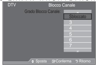 SAMSUNG LE46A557P2F - Impostazione della funzione Blocco Canale - 3