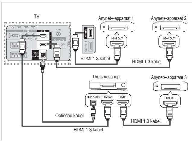 SAMSUNG LE46A557P2F - Anynet ^+ -apparaten aansluiten - 2